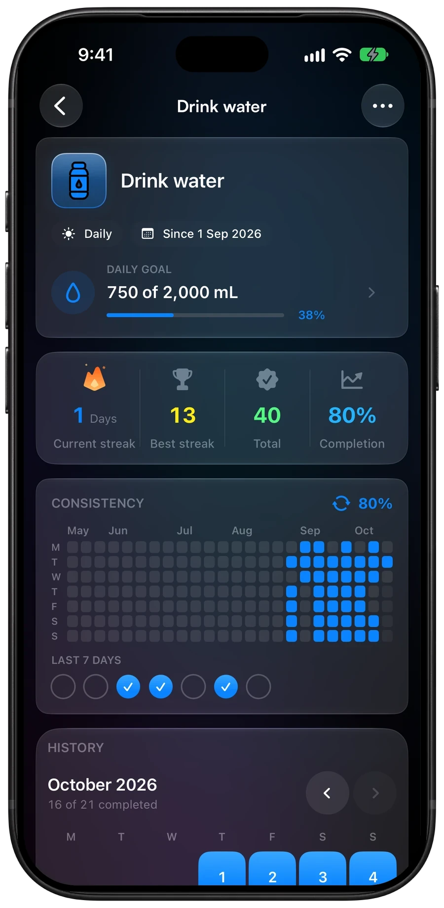 Drink water details showing today's 750 mL progress toward a 2,000 mL goal, consistency and monthly history.