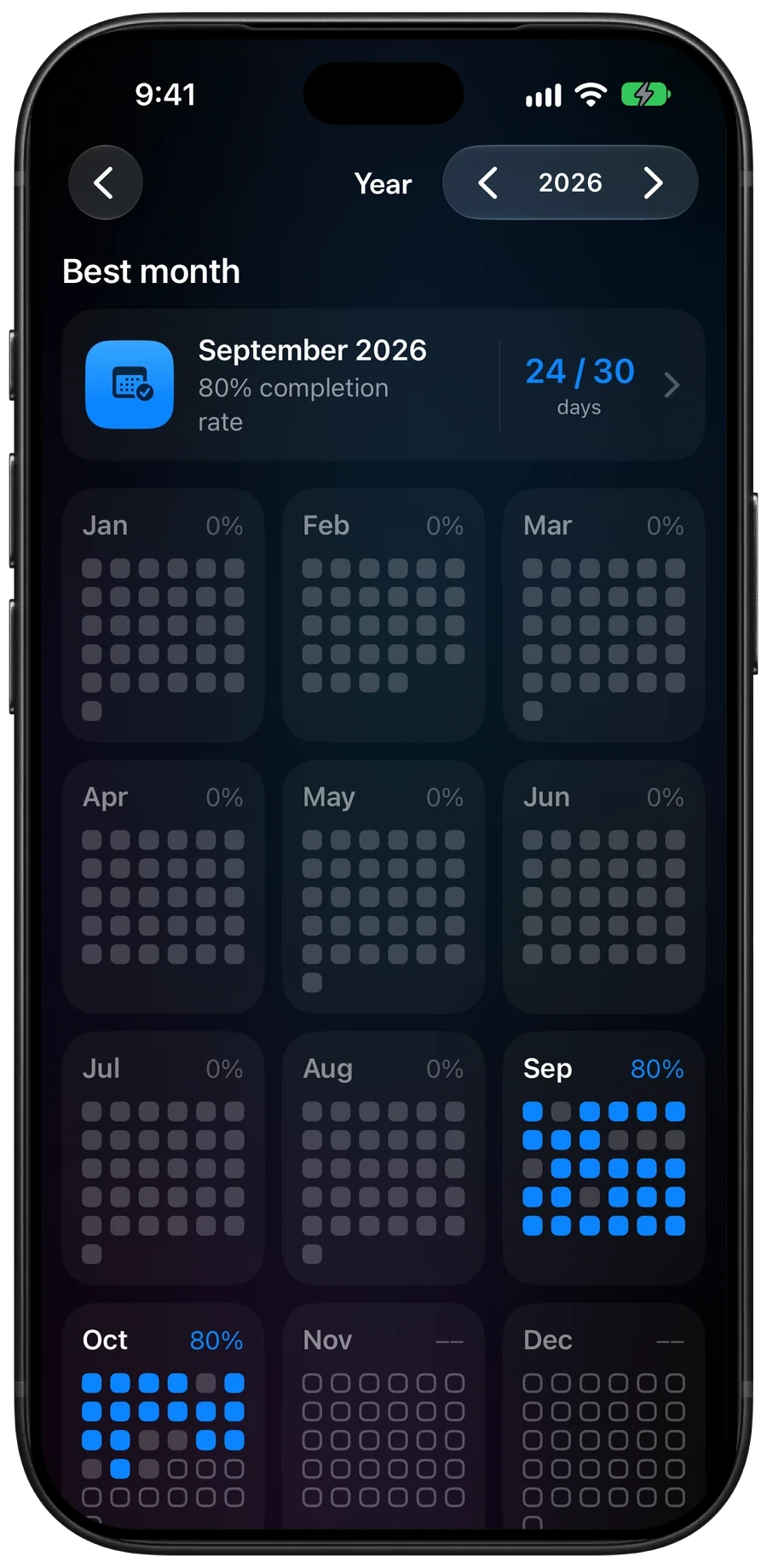 The Year view for Drink water, with a best-month summary and a progress grid for every month in 2026.
