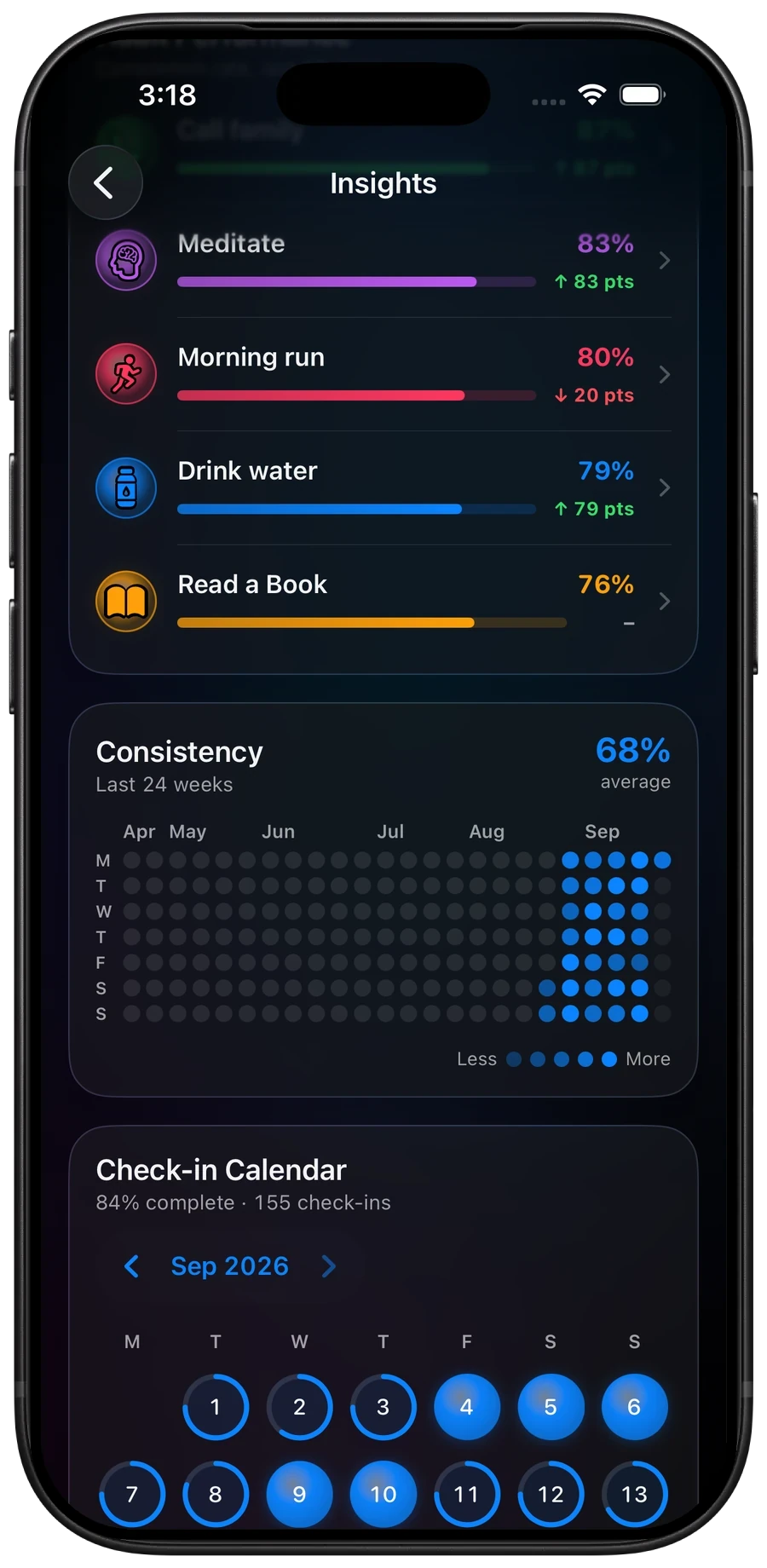 Insights listing each habit's completion rate and trend, above a 24-week consistency heatmap.